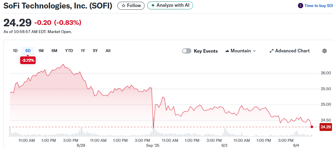 SoFi Technologies, Inc. (SOFI)
