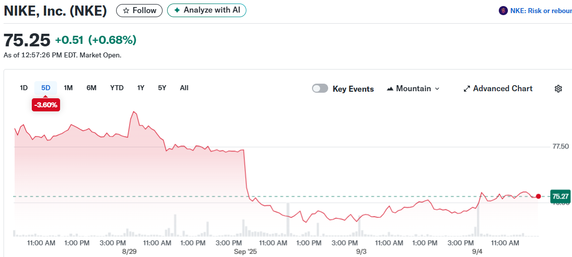 NIKE, Inc. (NKE)