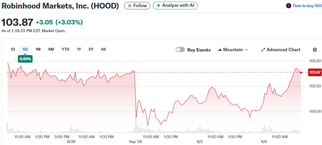 Robinhood Markets, Inc. (HOOD)