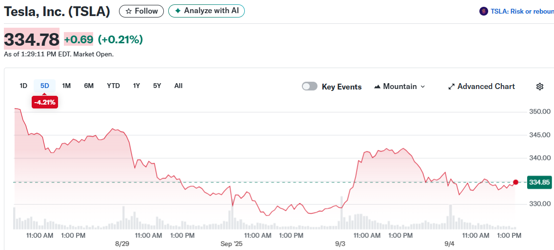 Tesla, Inc. (TSLA)