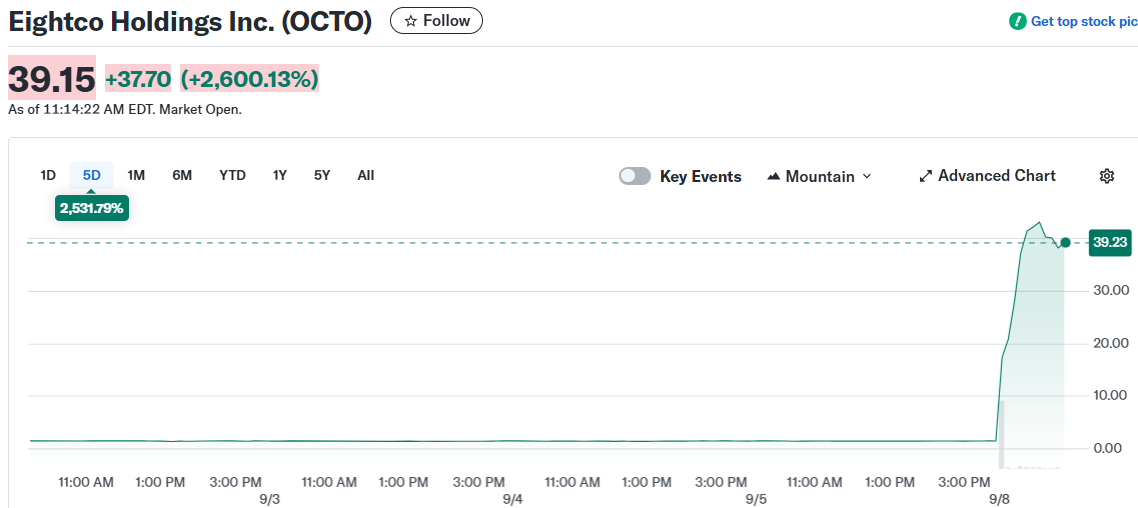 Eightco Holdings Inc. (OCTO)
