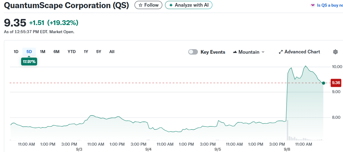 QuantumScape Corporation (QS)