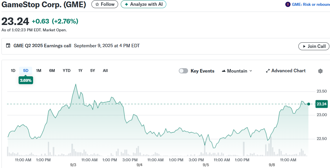 GameStop Corp. (GME)