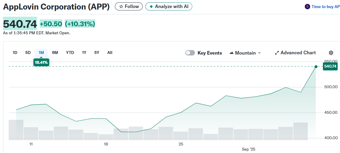 AppLovin Corporation (APP)