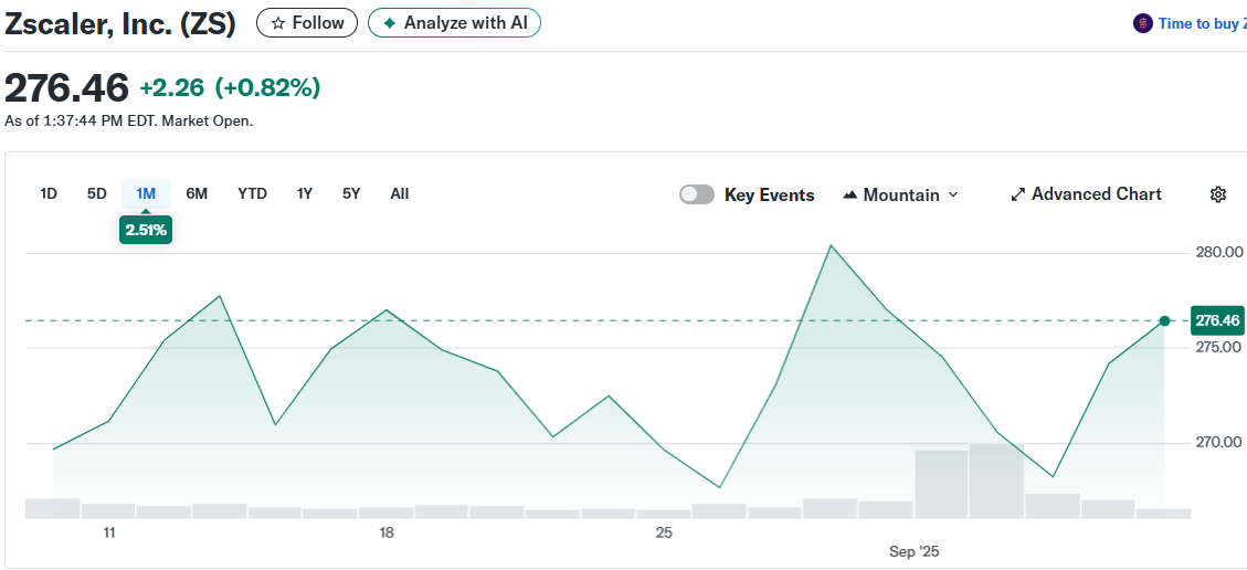 Zscaler, Inc. (ZS)