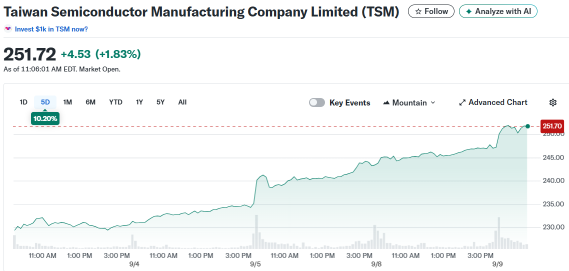 Taiwan Semiconductor Manufacturing Company Limited (TSM)