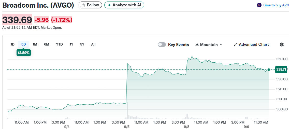 Broadcom Inc. (AVGO)