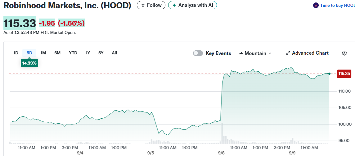 Robinhood Markets, Inc. (HOOD)