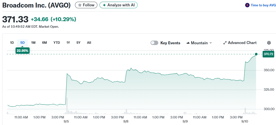 Broadcom Inc. (AVGO)