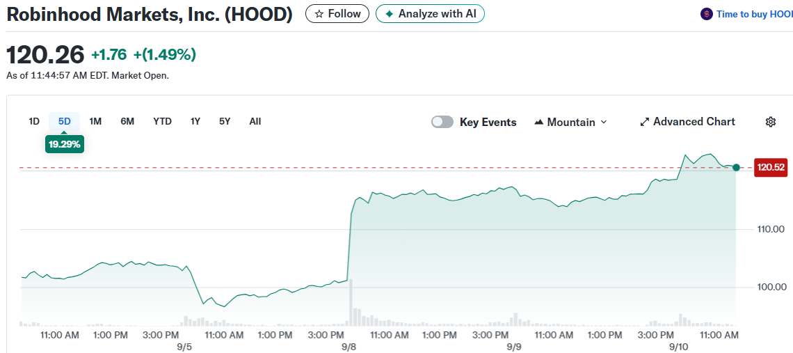 Robinhood Markets, Inc. (HOOD)