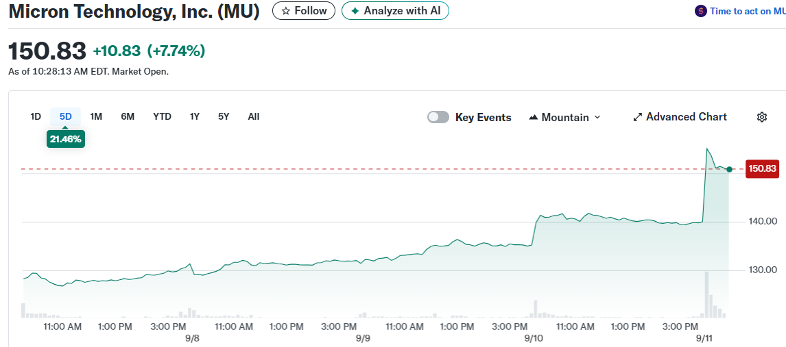 Micron Technology, Inc. (MU)