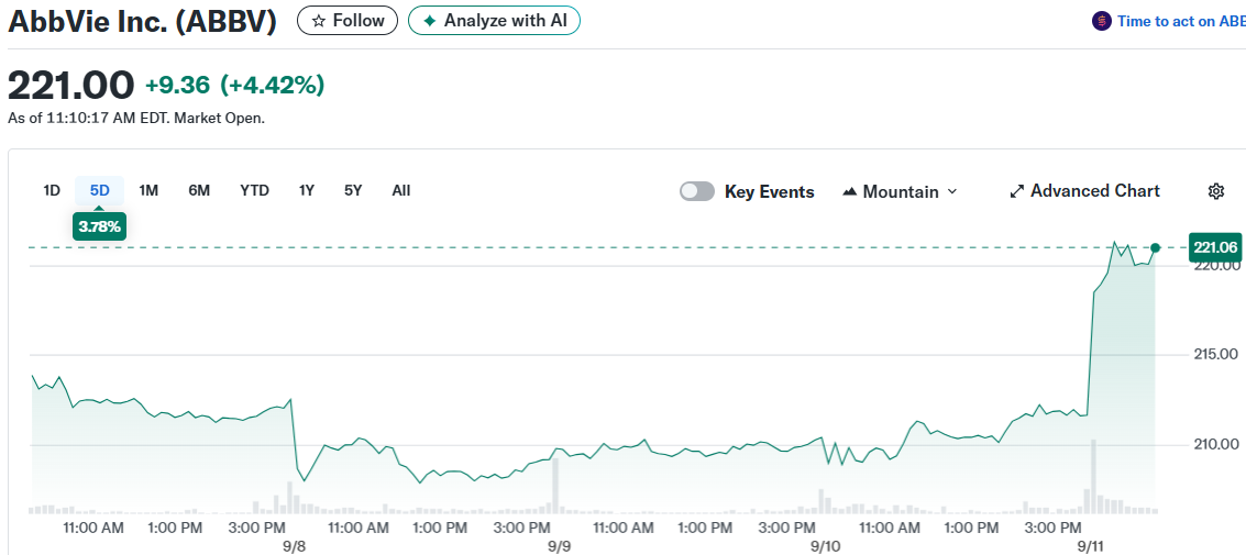 AbbVie Inc. (ABBV)