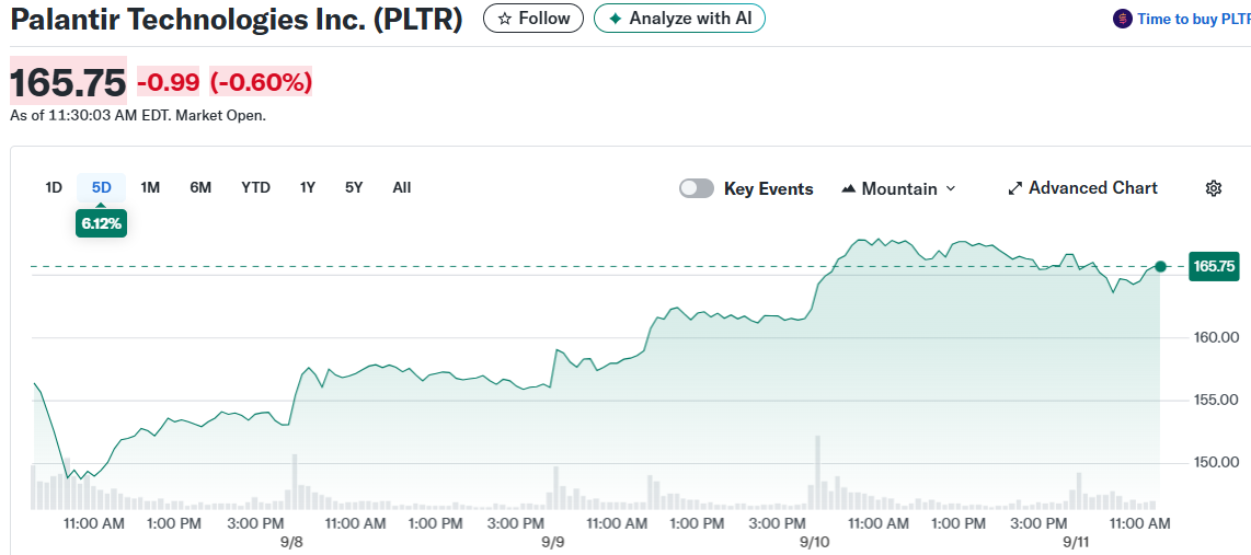 Palantir Technologies Inc. (PLTR)