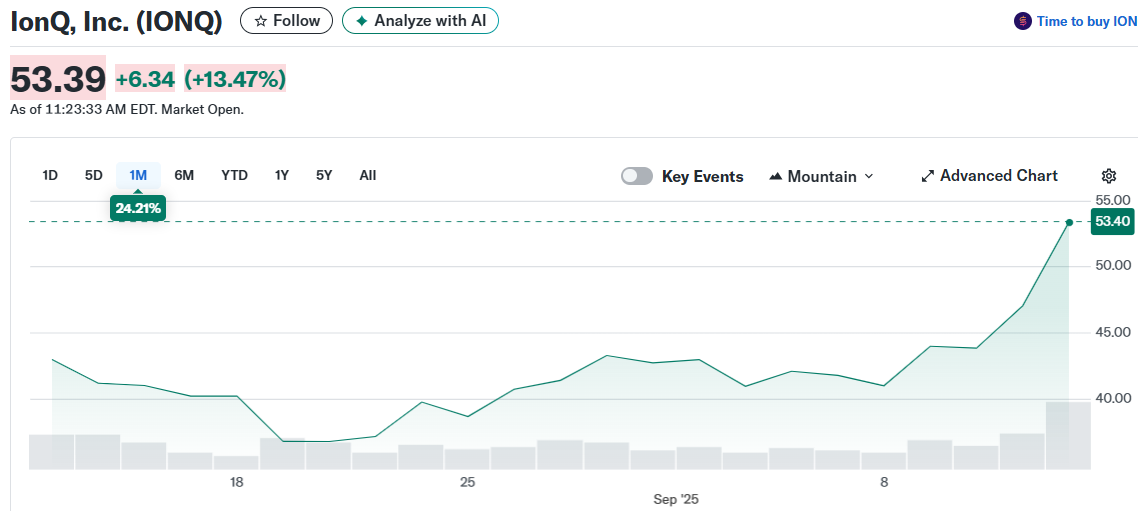 IonQ, Inc. (IONQ)