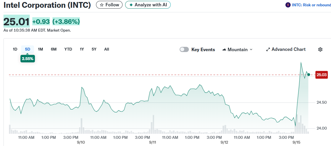 Intel Corporation (INTC)