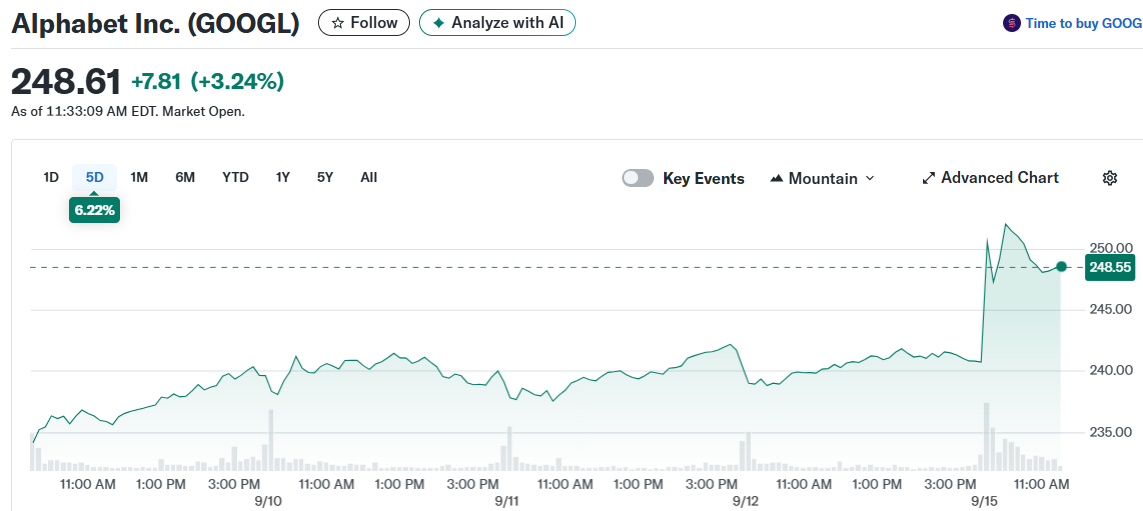 Alphabet Inc. (GOOGL)