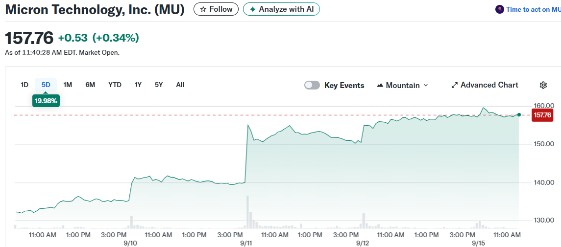 Micron Technology, Inc. (MU)
