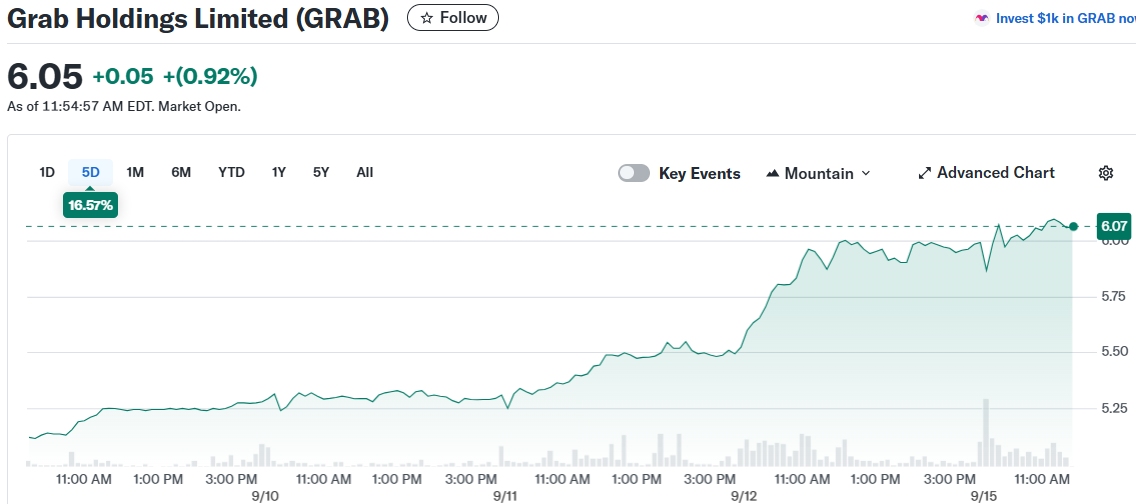 Grab Holdings Limited (GRAB)