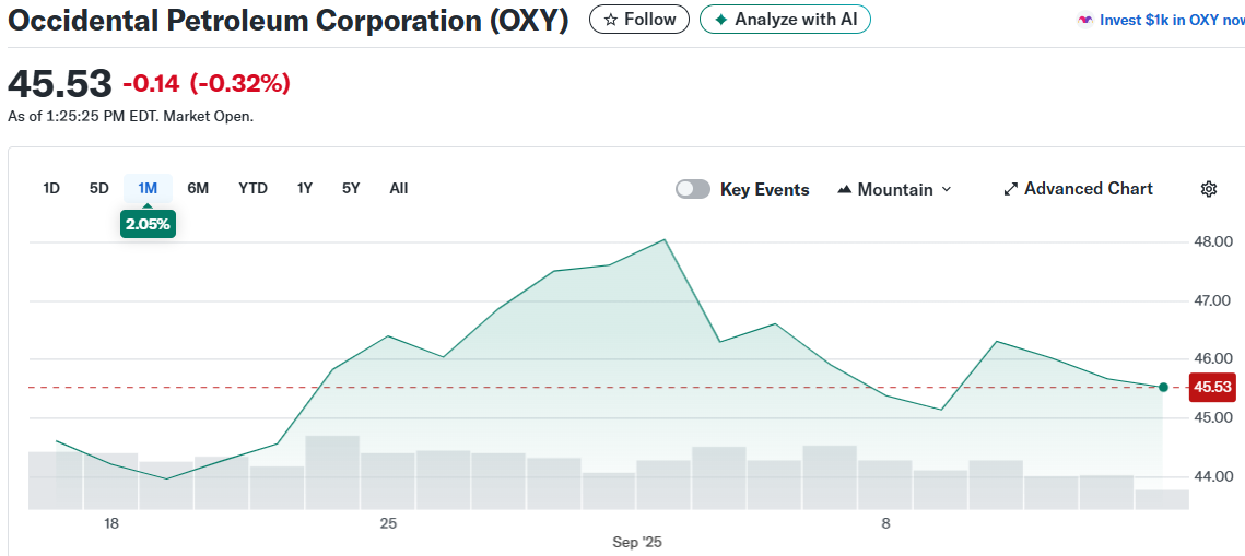 Occidental Petroleum Corporation (OXY)