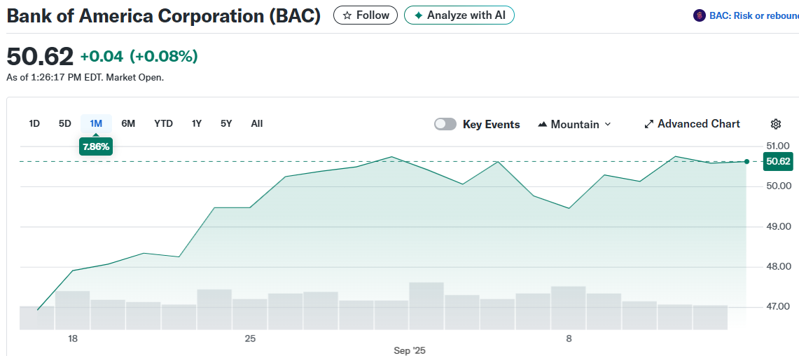 Bank of America Corporation (BAC)