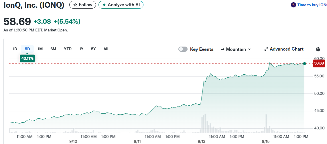 IonQ, Inc. (IONQ)
