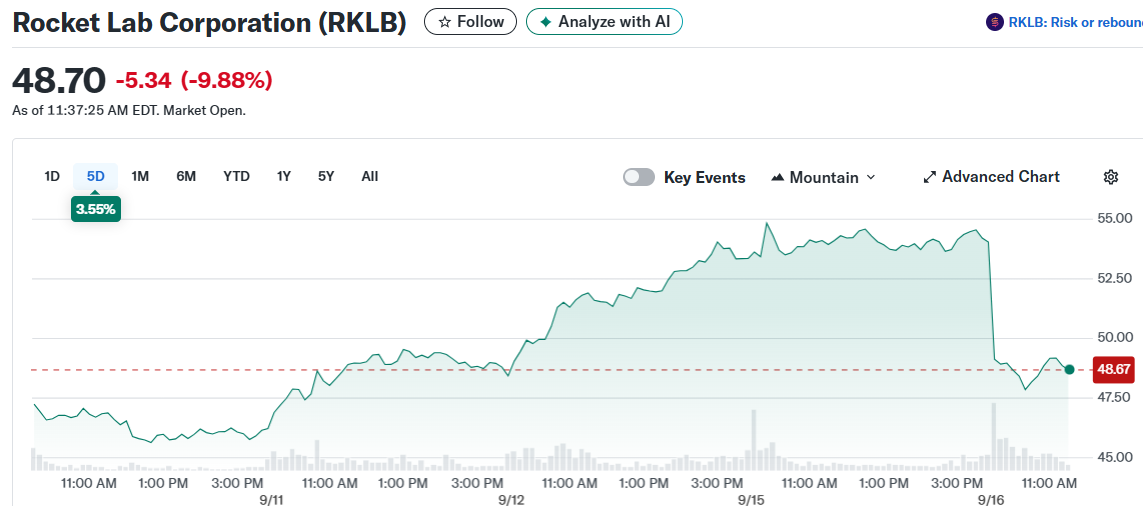 Rocket Lab Corporation (RKLB)