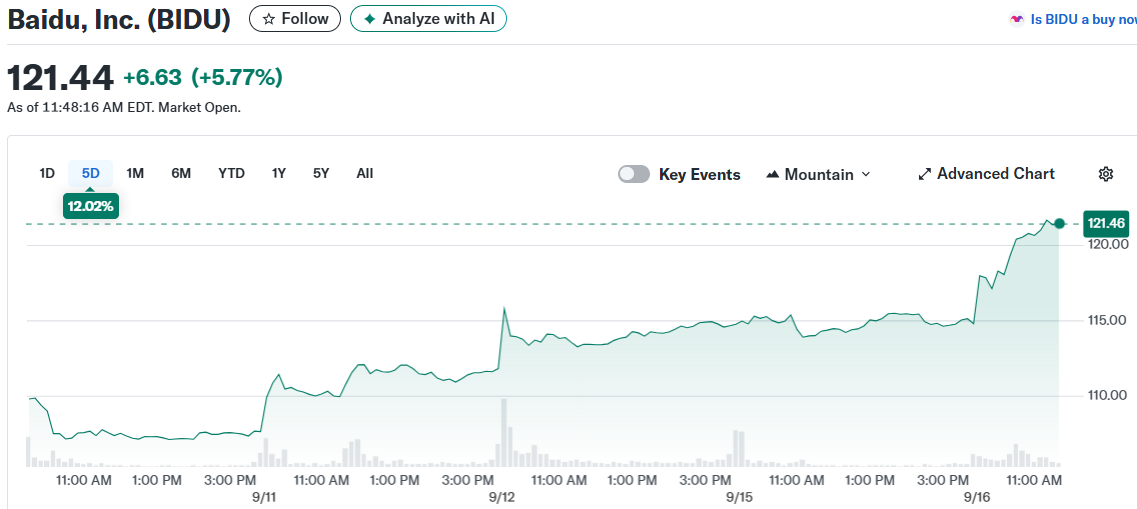 Baidu, Inc. (BIDU)