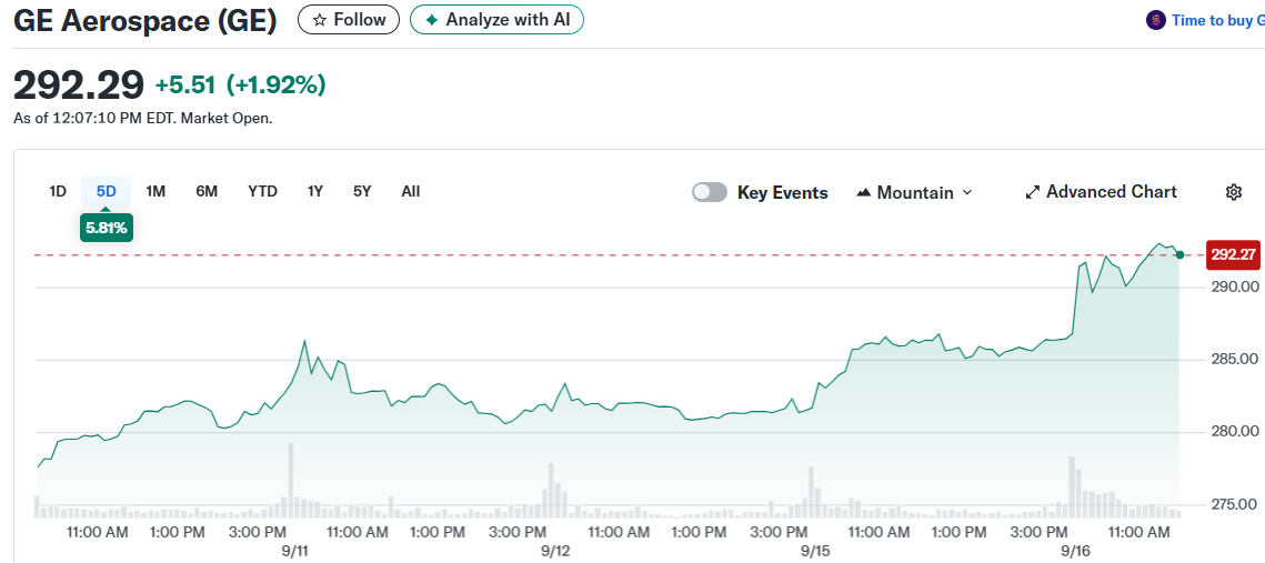 GE Aerospace (GE)