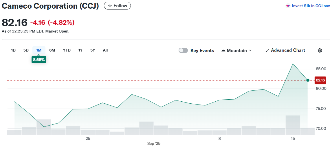 Cameco Corporation (CCJ)