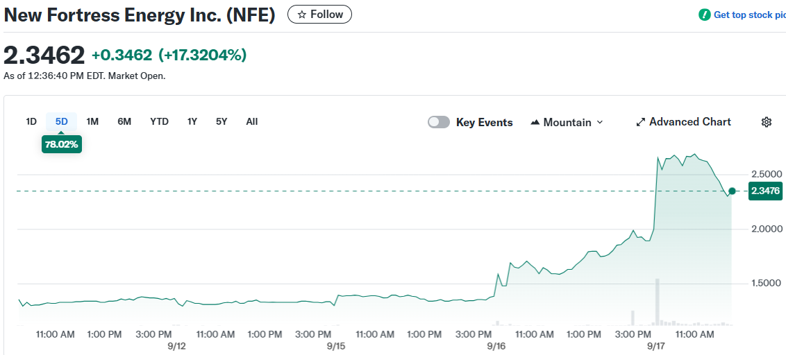 New Fortress Energy Inc. (NFE)