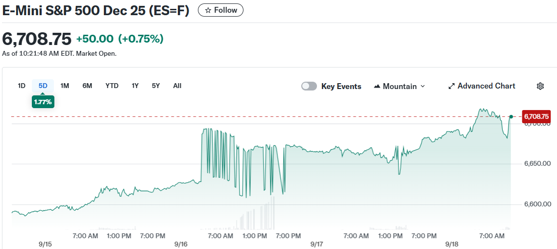 E-Mini S&P 500 Dec 25 (ES=F)