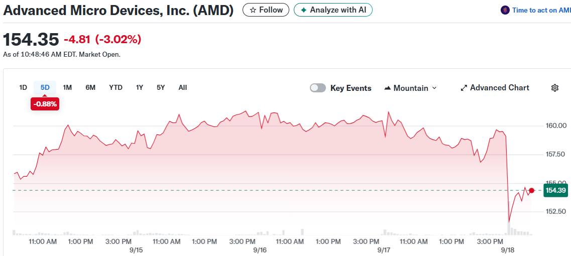 Advanced Micro Devices, Inc. (AMD)