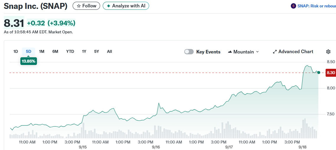 Snap Inc. (SNAP)