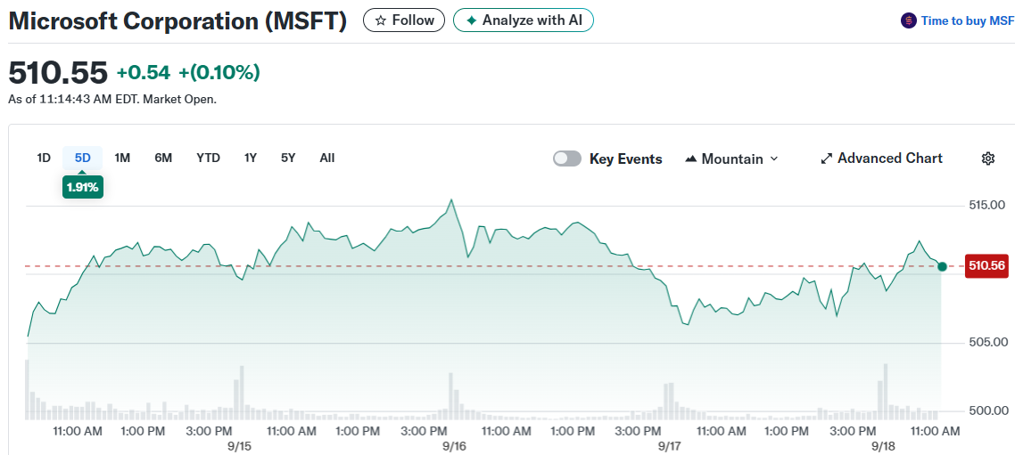 Microsoft Corporation (MSFT)