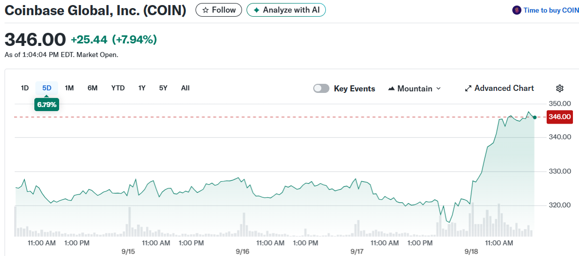 Coinbase Global, Inc. (COIN)