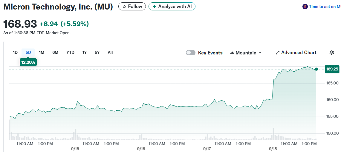 Micron Technology, Inc. (MU)