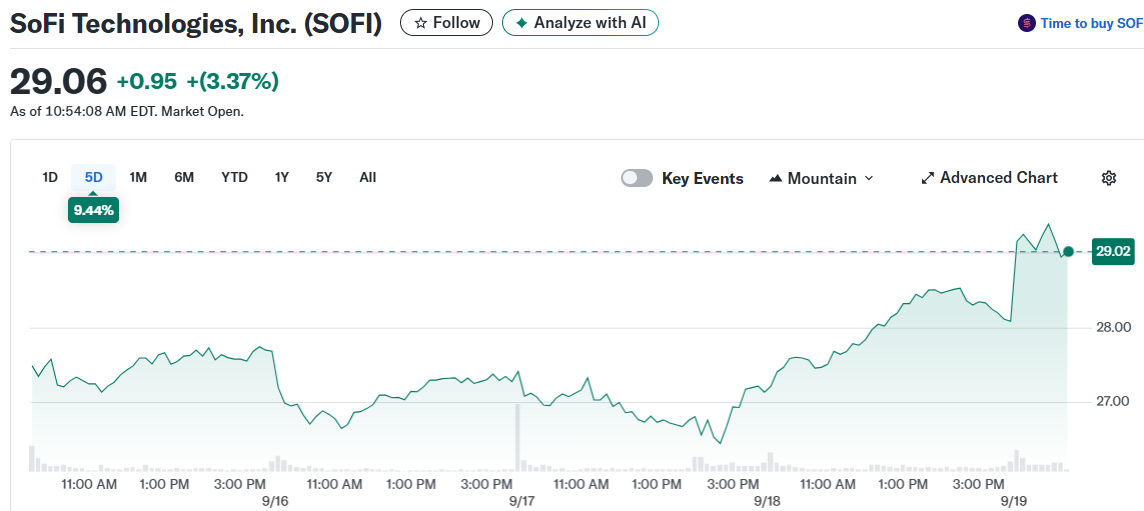SoFi Technologies, Inc. (SOFI)