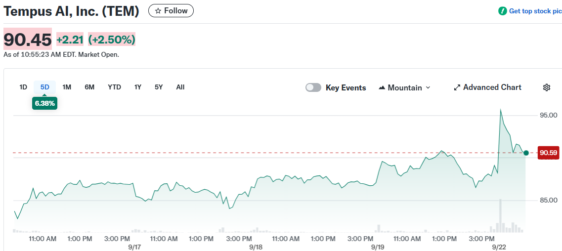 Tempus AI, Inc. (TEM)