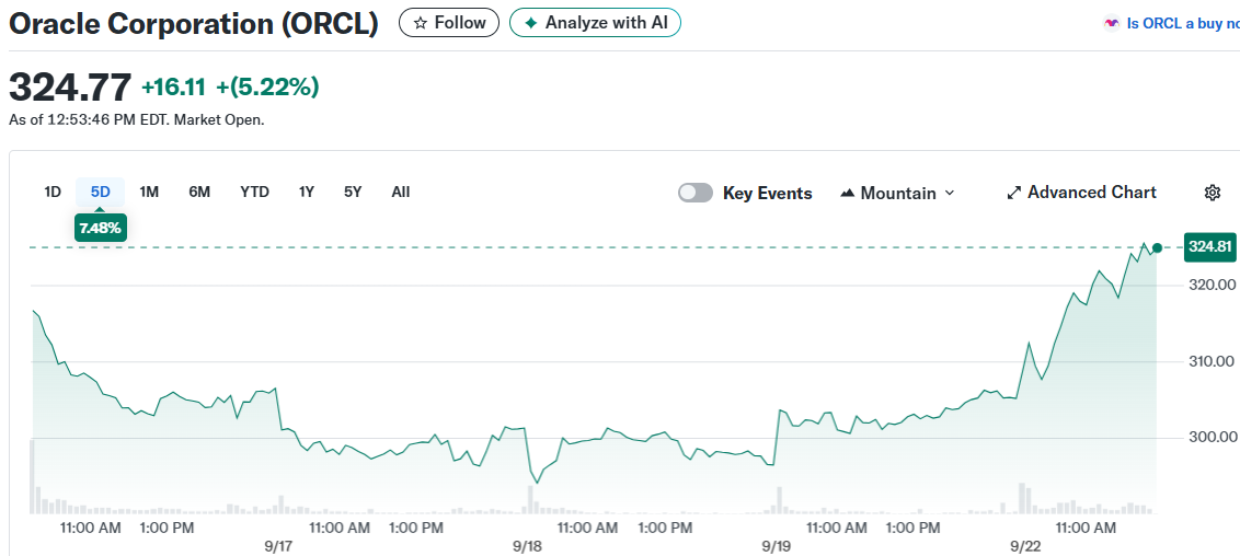 Oracle Corporation (ORCL)