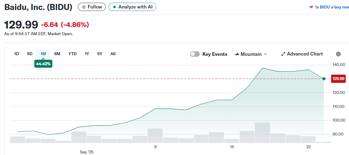 Baidu, Inc. (BIDU)