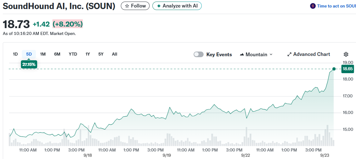 SoundHound AI, Inc. (SOUN)