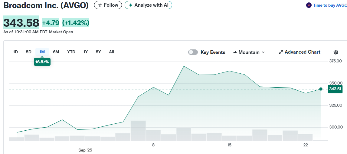 Broadcom Inc. (AVGO)