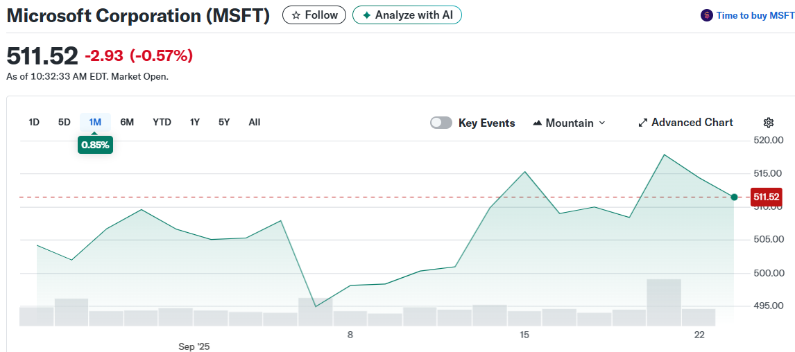 Microsoft Corporation (MSFT)