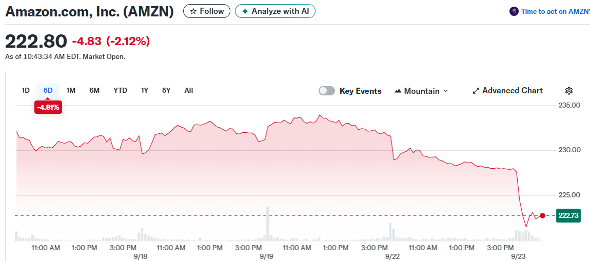 Amazon.com, Inc. (AMZN)