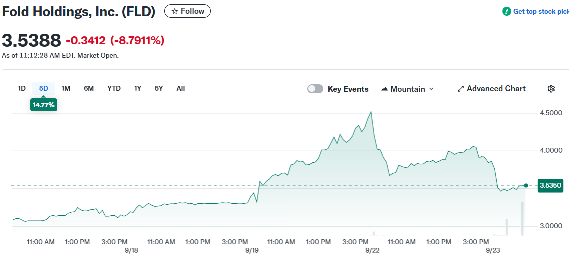 Fold Holdings, Inc. (FLD)