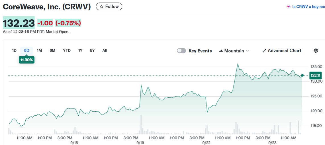 CoreWeave, Inc. (CRWV)