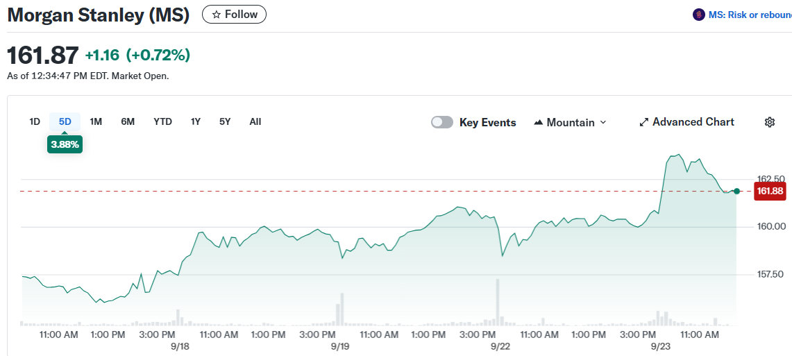 Morgan Stanley (MS)