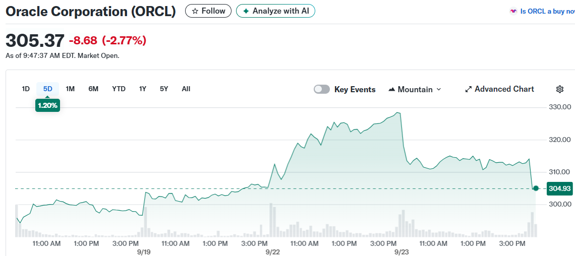 Oracle Corporation (ORCL)