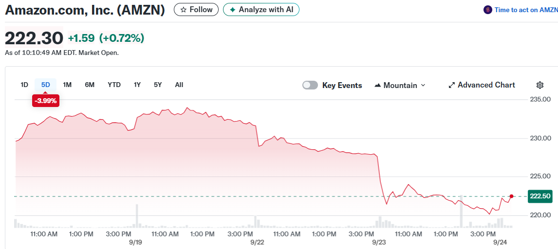 Amazon.com, Inc. (AMZN)