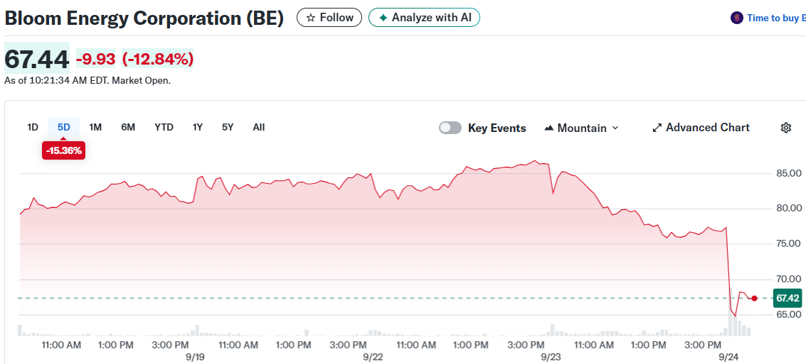 Bloom Energy Corporation (BE)